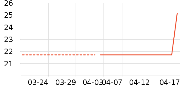 �������������ʷ�۸�