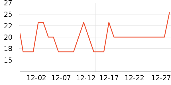 �Ȳ��Ȳ�����������ʷ�۸�