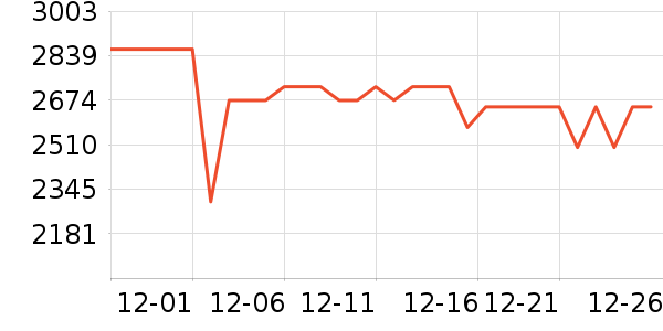 ����������ʷ�۸�