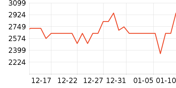 ����������ʷ�۸�