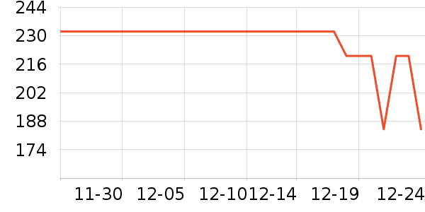 �����и�װ��ʷ�۸�