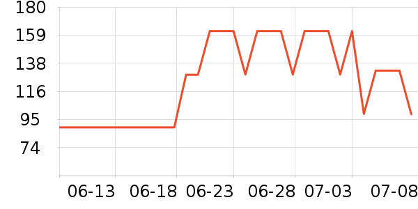 ���ڳ�����ʷ�۸�