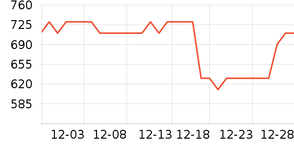 ���Ϸ���ģ����ʷ�۸�