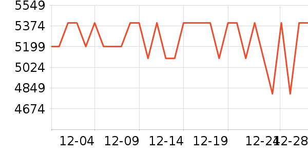 ����ʼǱ�������ʷ�۸�