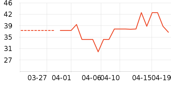 T����ʷ�۸�