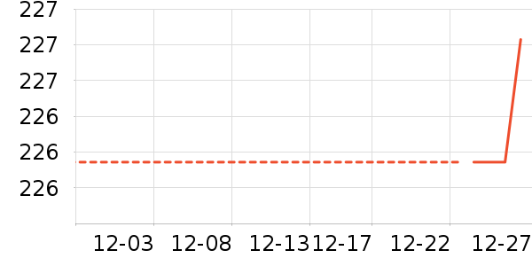 ��ү����֯��ʷ�۸�