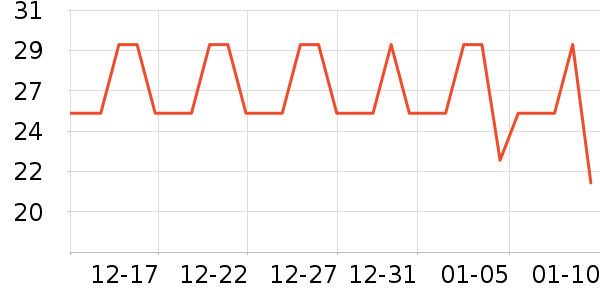 Daisy dreamʱ�е�׹/������ʷ�۸�