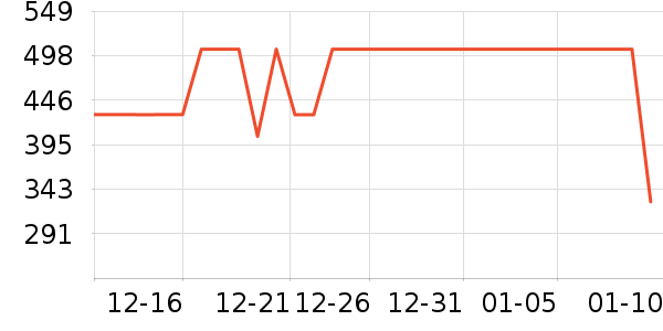 GXG�п���ʷ�۸�