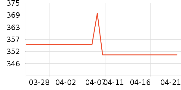 ˳�屦������������ʷ�۸�