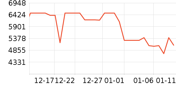 ����������ʷ�۸�