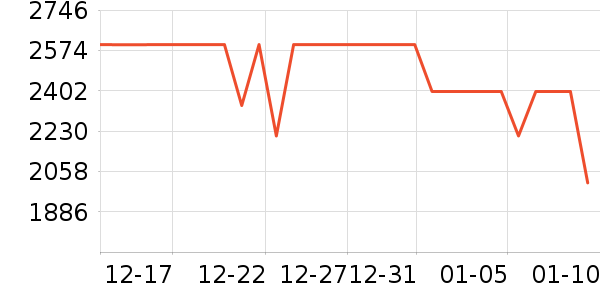 OPPO�ֻ���ʷ�۸�