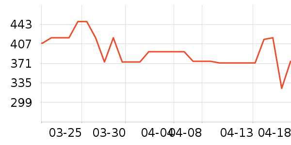 ���򴹵���Ʒ��ʷ�۸�