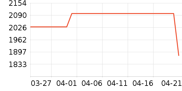 �����յ���ʷ�۸�