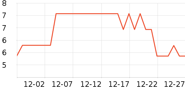 ����Ʒ�Ʊ���/������ʷ�۸�