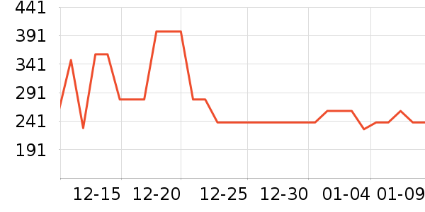 ������ѡ���޷���ʷ�۸�