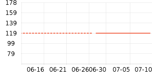 �÷��˶�������ʷ�۸�