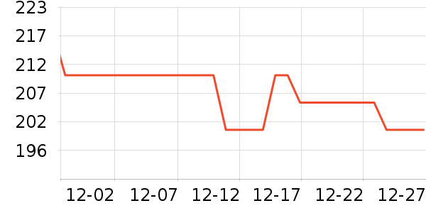 ���ư׾���ʷ�۸�