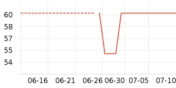 ����˿�������沿������ʷ�۸�