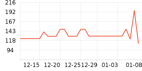 ���ϴ�˹�˶�T��/POLO����ʷ�۸�