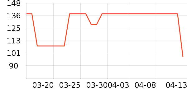 �����ѧ�۾�/��Ƭ������ʷ�۸�