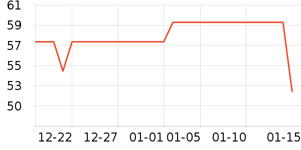 ���Թ�����ʷ�۸�