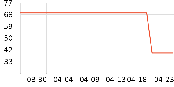 ʱ���鷽¹��Ʒ��ʷ�۸�