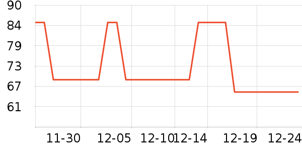 3CE��Ӱ��ʷ�۸�