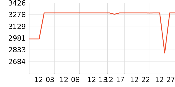 �ڽ�AOC��ʾ����ʷ�۸�