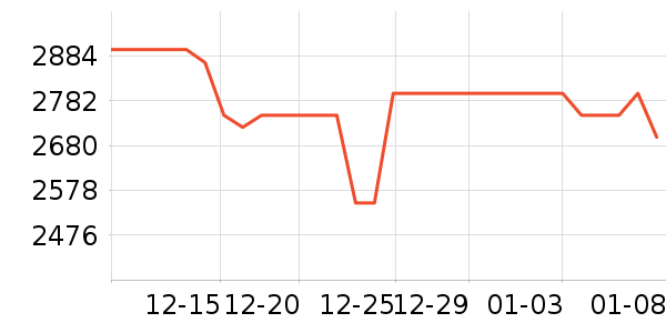 VOOKɽ�س�/��·����ʷ�۸�