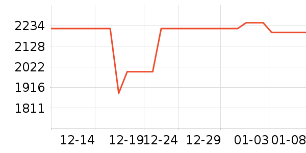 С���ֻ���ʷ�۸�