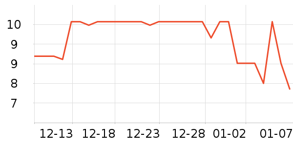 ������������������ʷ�۸�