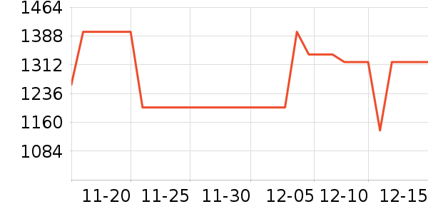 �ڽ�AOC��ʾ����ʷ�۸�