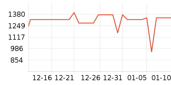 �ڽ�AOC��ʾ����ʷ�۸�