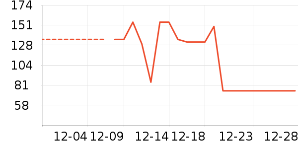 è��˯��/�Ҿӷ���װ��ʷ�۸�