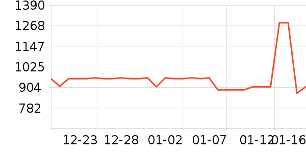 С���������̲�Ʒ��ʷ�۸�