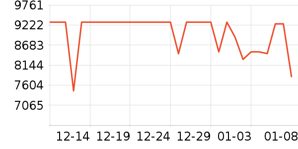 ��˶�ʼǱ�������ʷ�۸�