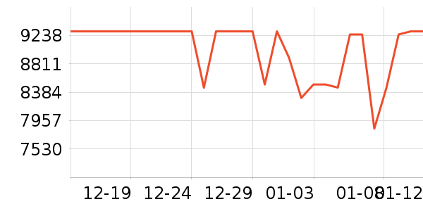 ��˶�ʼǱ�������ʷ�۸�