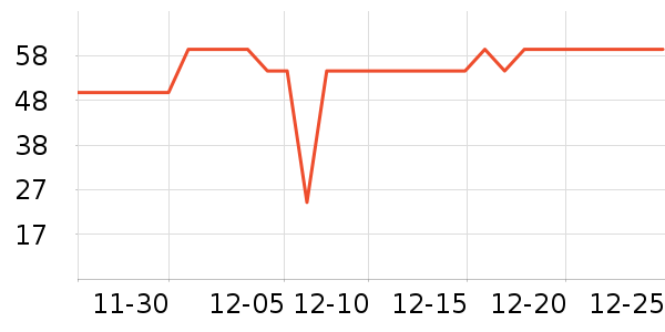 One's Member����ʳ��ʷ�۸�