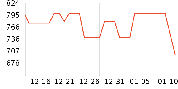 ����ʼǱ������ʷ�۸�