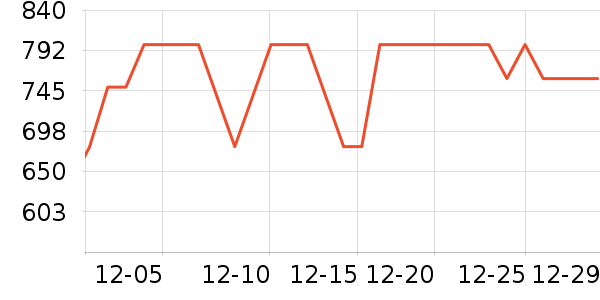 ������ѡ������/����ʷ�۸�