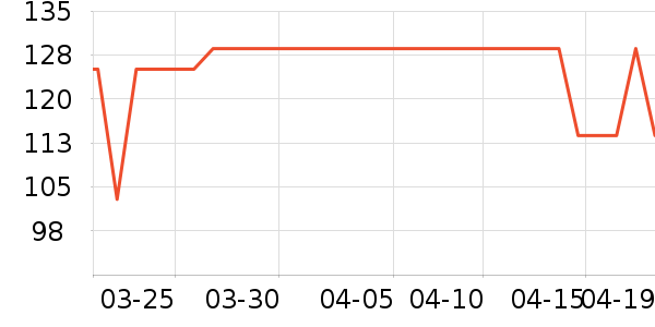 ʱ�ݷ����/�������ʷ�۸�