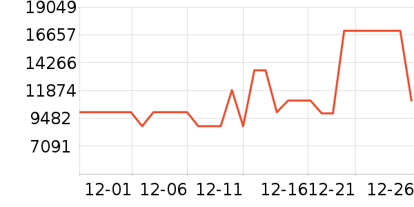 TCL������ʷ�۸�