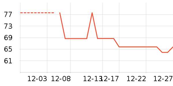 ��ľ�����޷���ʷ�۸�