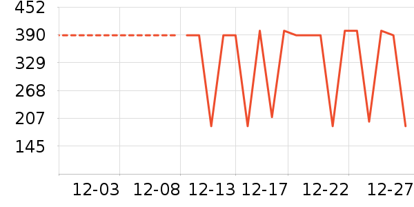 ѼѼŮʽ���޷���ʷ�۸�