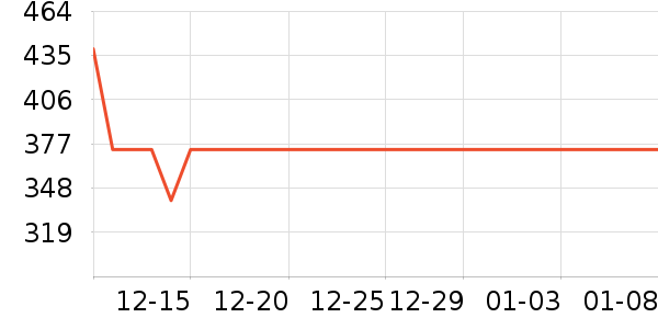 СѼϴ�»���ʷ�۸�