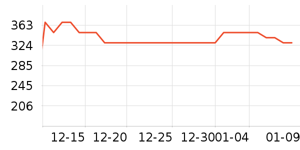 ���Ķ���;����ʷ�۸�