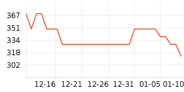 ���Ķ���;����ʷ�۸�