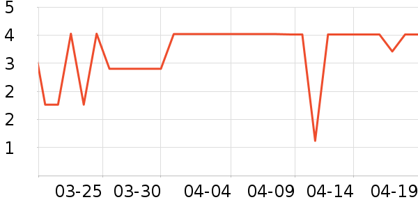 ����Ʒ�Ƴ���������ʷ�۸�