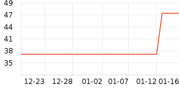 ����Ʒ��������ʷ�۸�