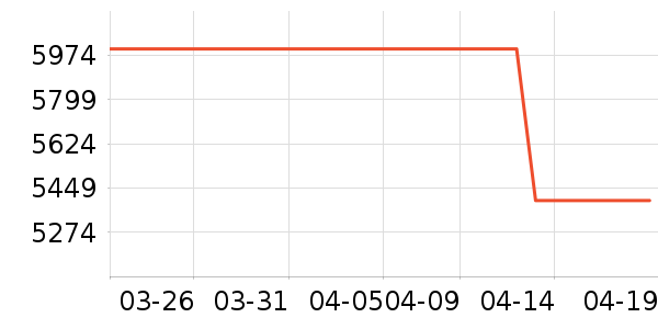 �׼�ϴ�����ʷ�۸�